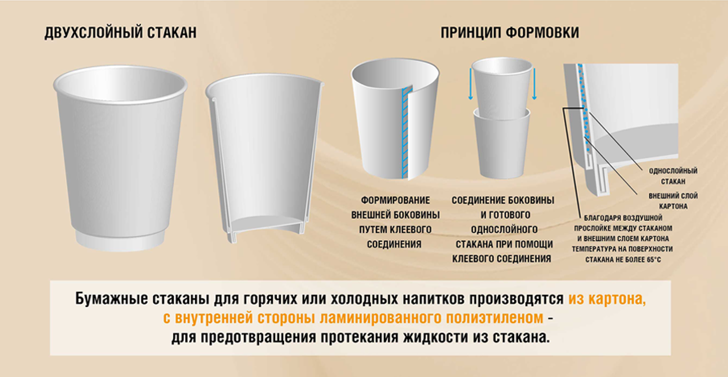 Почему стакан назвали стаканом. Двухслойные стаканы. Пластиковые и бумажные стаканчики. Кофе в пластиковом стакане. Стакан двухслойный бумажный.